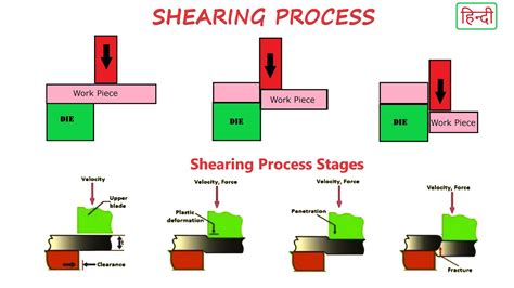 sheet metal shearing force calculation|sheet metal shear cutting strength.